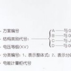 PJ1-10A、B、C、D高壓電能計量柜